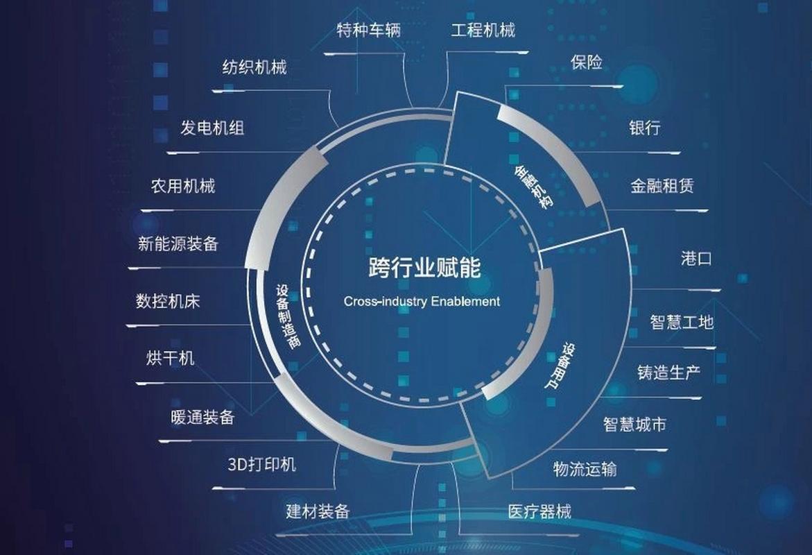 工业互联网标识解析体系是工业互联网网络体系的基础,是支撑工业互联