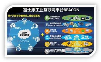 工业富联市值缩水超2500亿,富士康的工业互联网咋样了?