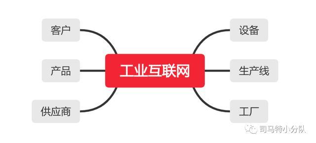 解析产业互联网的基本架构