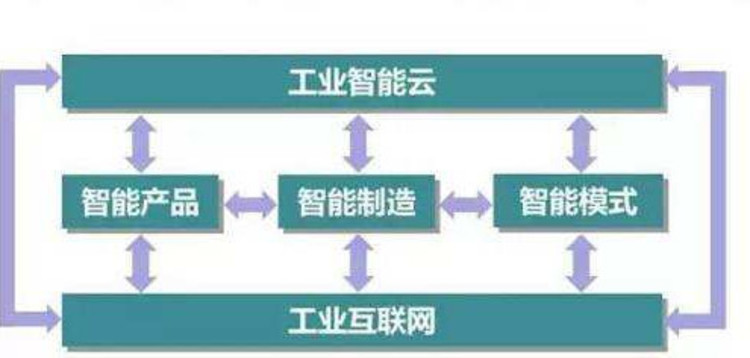 【新时代 新作为 新篇章】苏州布局工业互联网生态体系建设 智能+赋能助力制造业转型升级